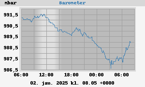 barometer